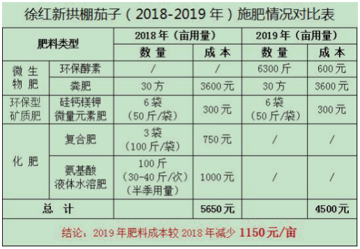 5.茄子种植