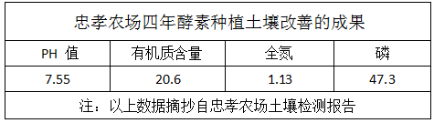 7.西瓜种植