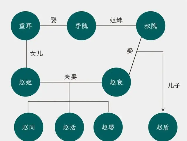 古文观止 第56章｜晋献文子成室