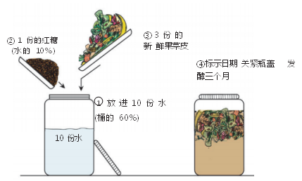 【健康厨房】厨余处理之一环保酵素简介和制作方法