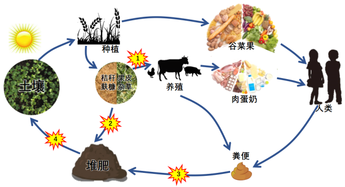 线下活动// 中国农业大学王小芬教授将出席河南零污染大会