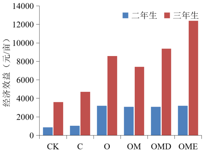 线下活动// 中国农业大学王小芬教授将出席河南零污染大会