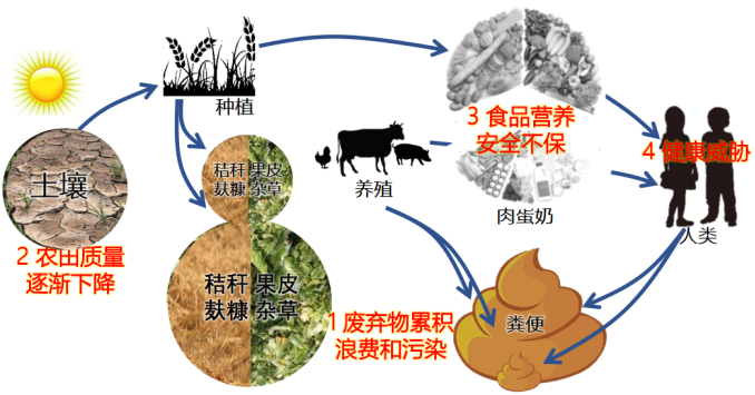 线下活动// 中国农业大学王小芬教授将出席河南零污染大会