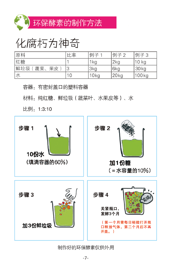 环保酵素手册