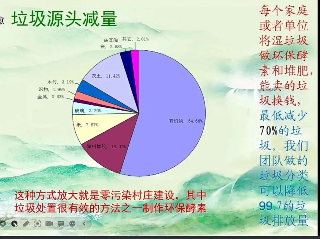 干货丨零污染家庭生活方式