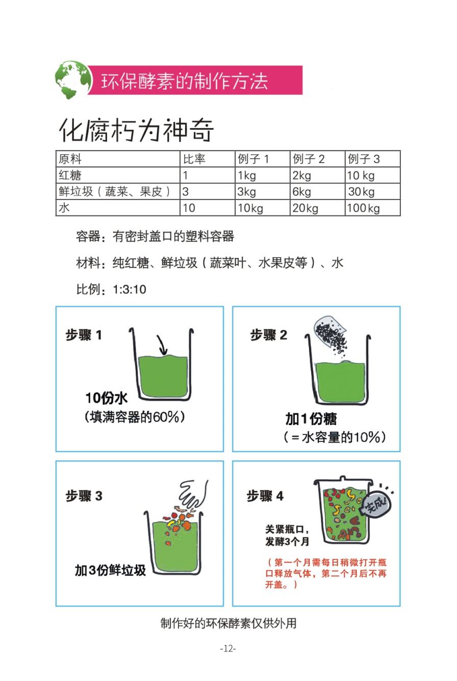 在线观看-环保酵素最新手册