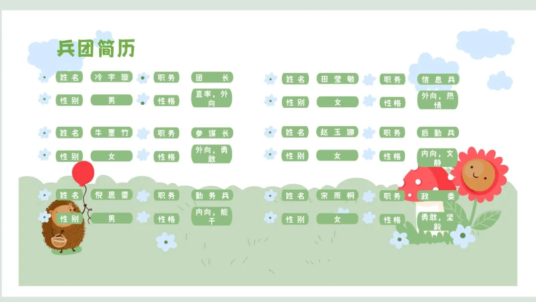 【大学生下乡服务汇报】追风队