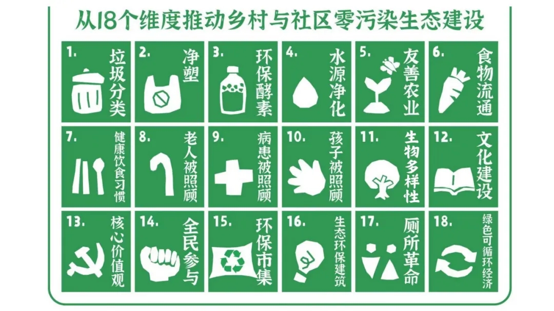 【大学生下乡服务汇报】孝爱发酵团