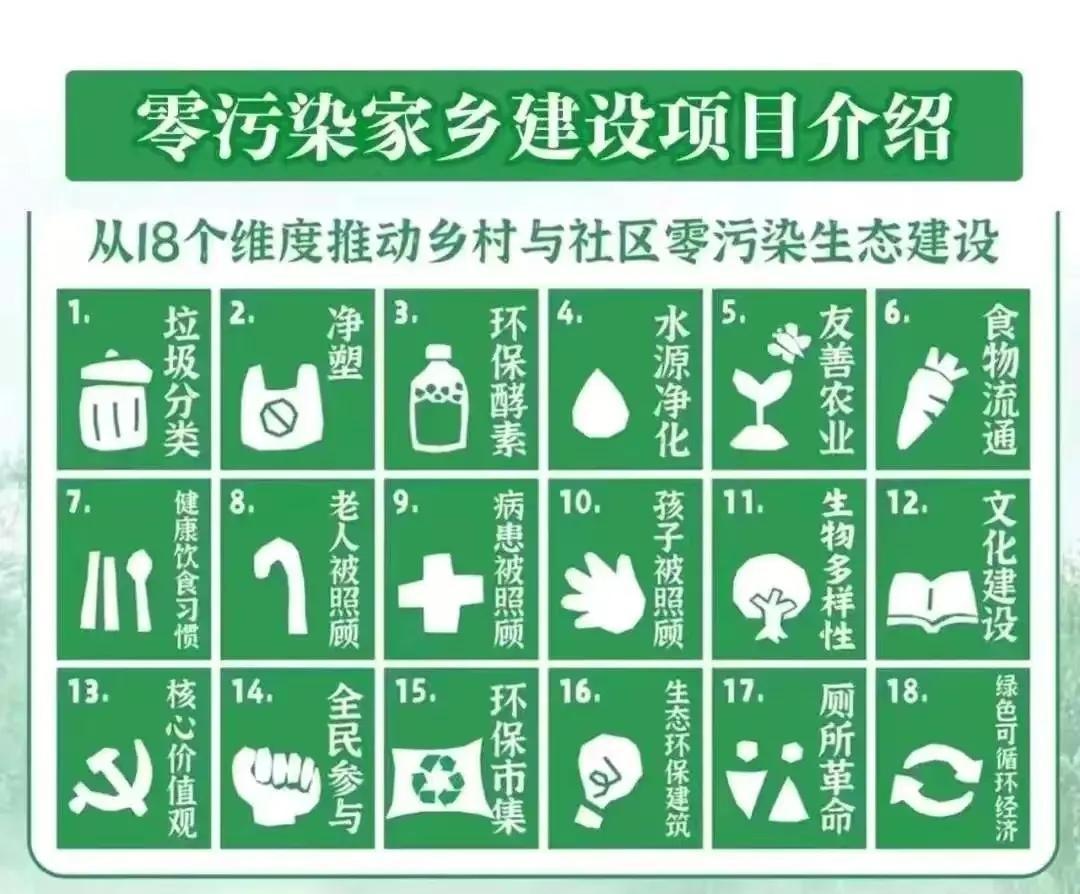 时代青年勇担当，携手共建零污染——关于新时代“知青下乡”建设美丽乡村公益项目的倡议