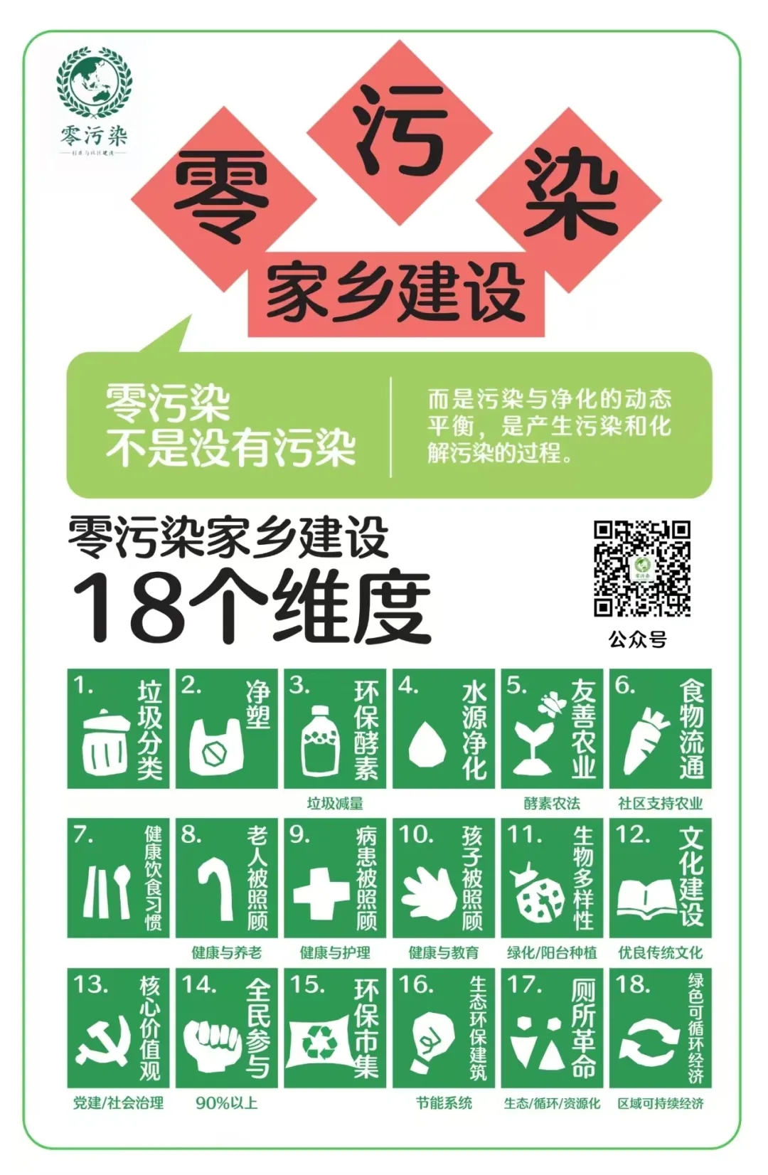 酵道孝道和一亩耘心团队联合开展：共建零污染家乡公益培训实践活动