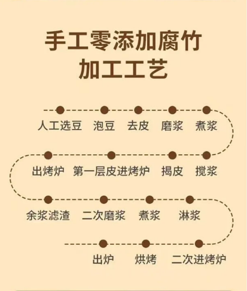 【产品简介】黄豆腐竹 黑豆腐竹