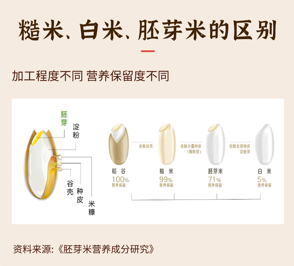 【产品简介】友善农耕稻米